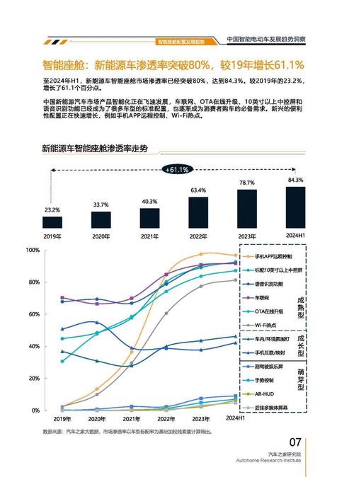 成都226起亚对未来市场的预测，名爵汽车品牌文化的传播